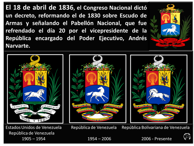 Dia Del Escudo Nacional De Venezuela